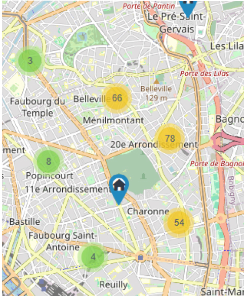 annuaire